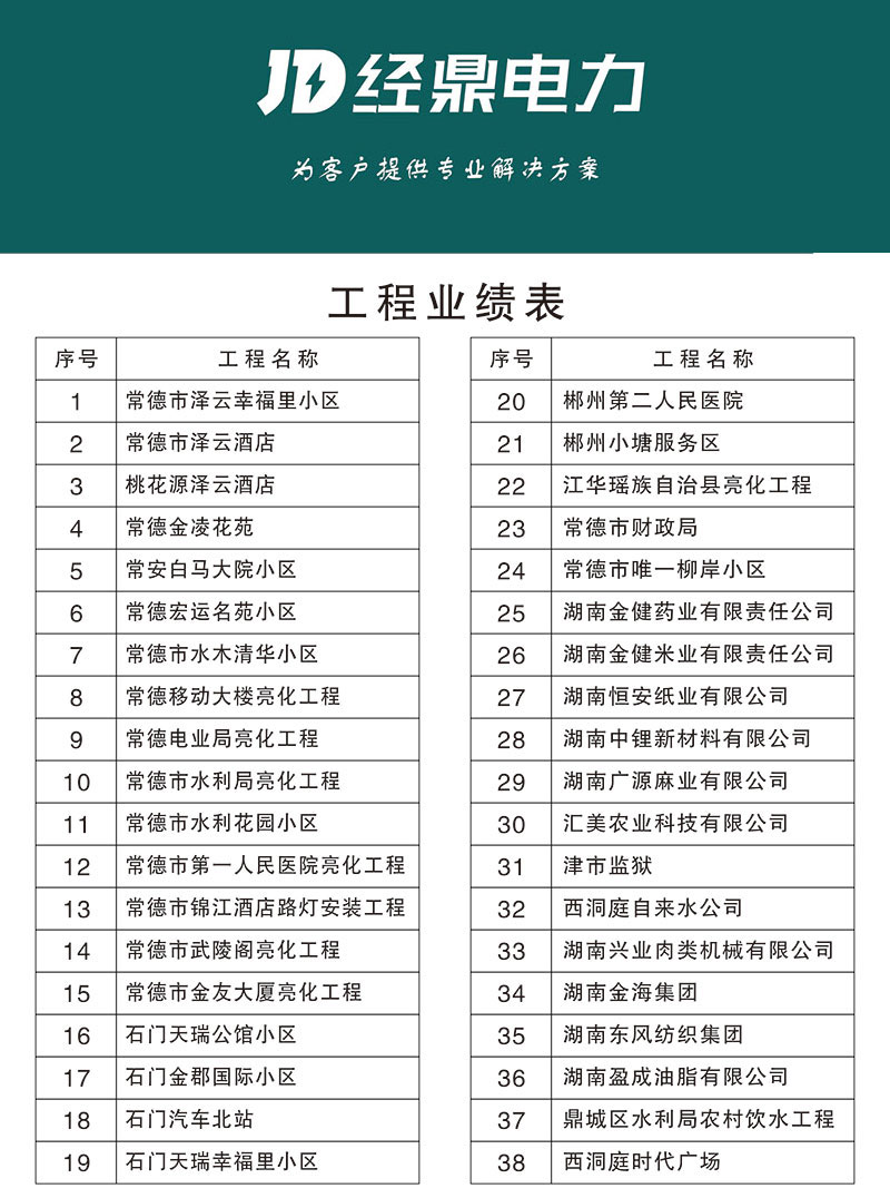 湖南经鼎电力科技有限公司,湖南箱式变电站销售,高压开关设备销售,电缆分支箱哪里好